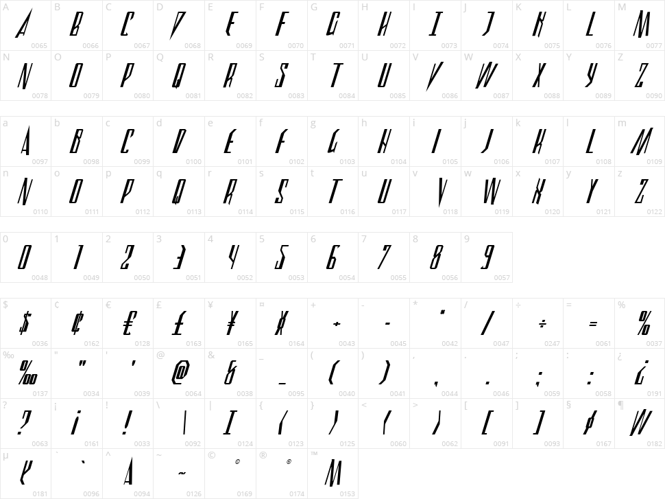Archnemesis Character Map