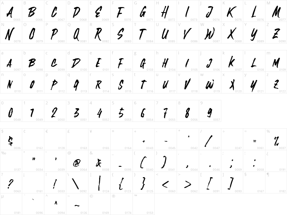 Arclone Moods Character Map