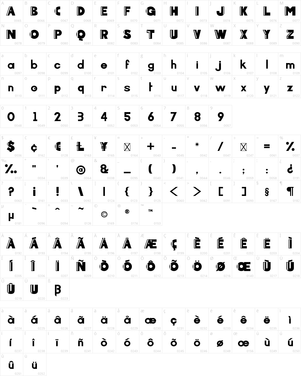Arcoverde Character Map