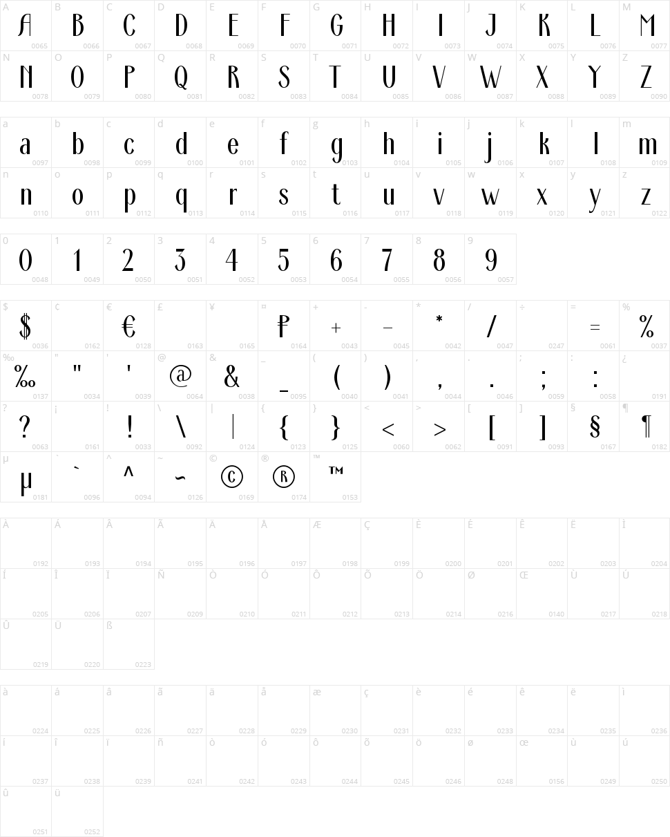 Ardeco Character Map