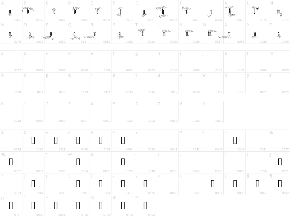 Ardenwood Character Map