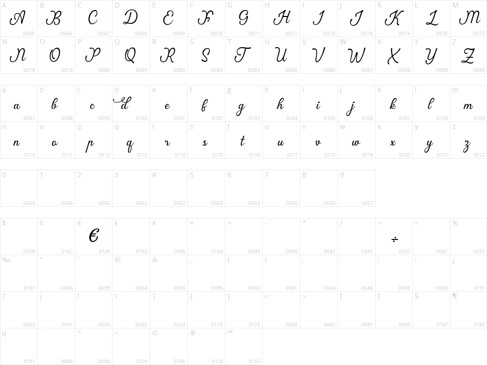 Ardila Character Map