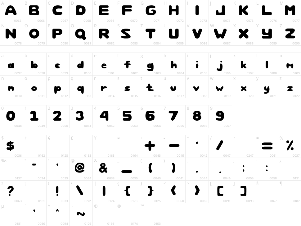 Are You Kitten Me Character Map