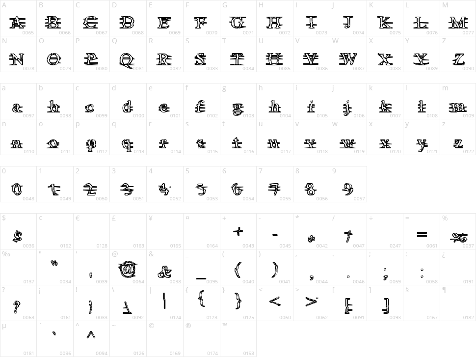 Are you awake Neo? Character Map