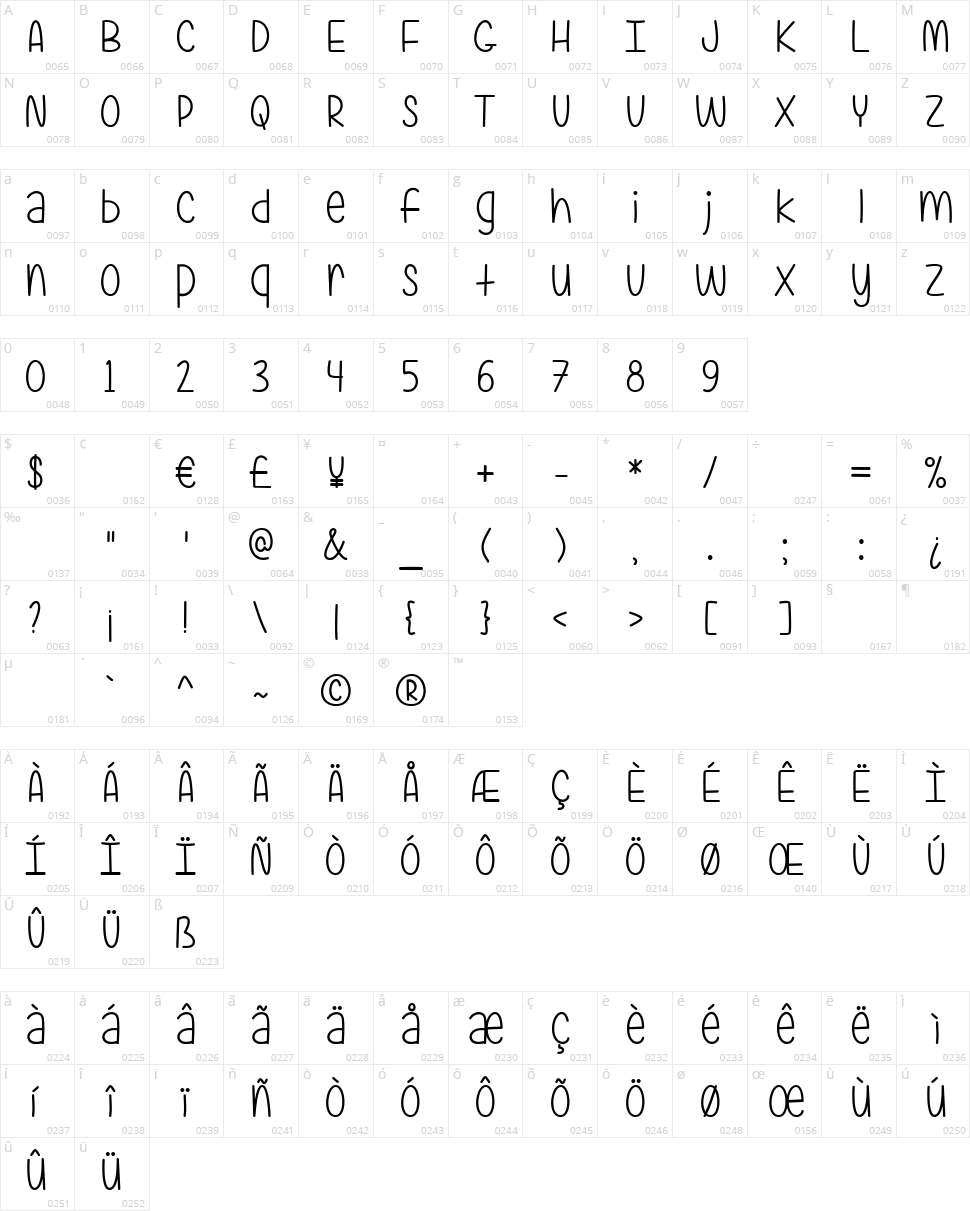 Are You Freakin' Serious  Character Map