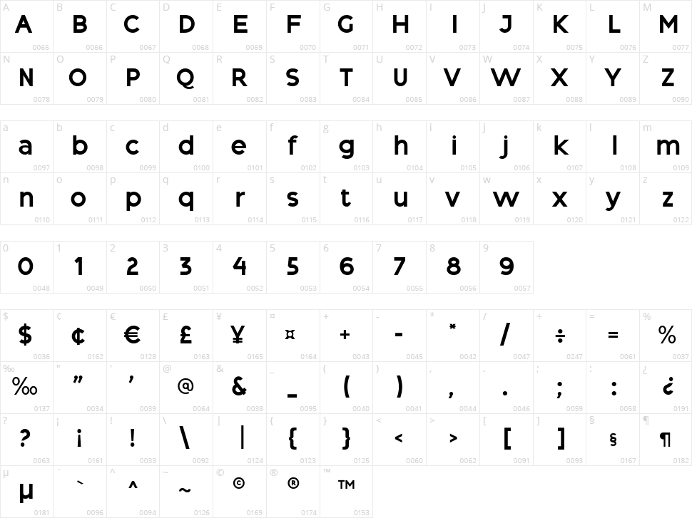 Area Neu Character Map