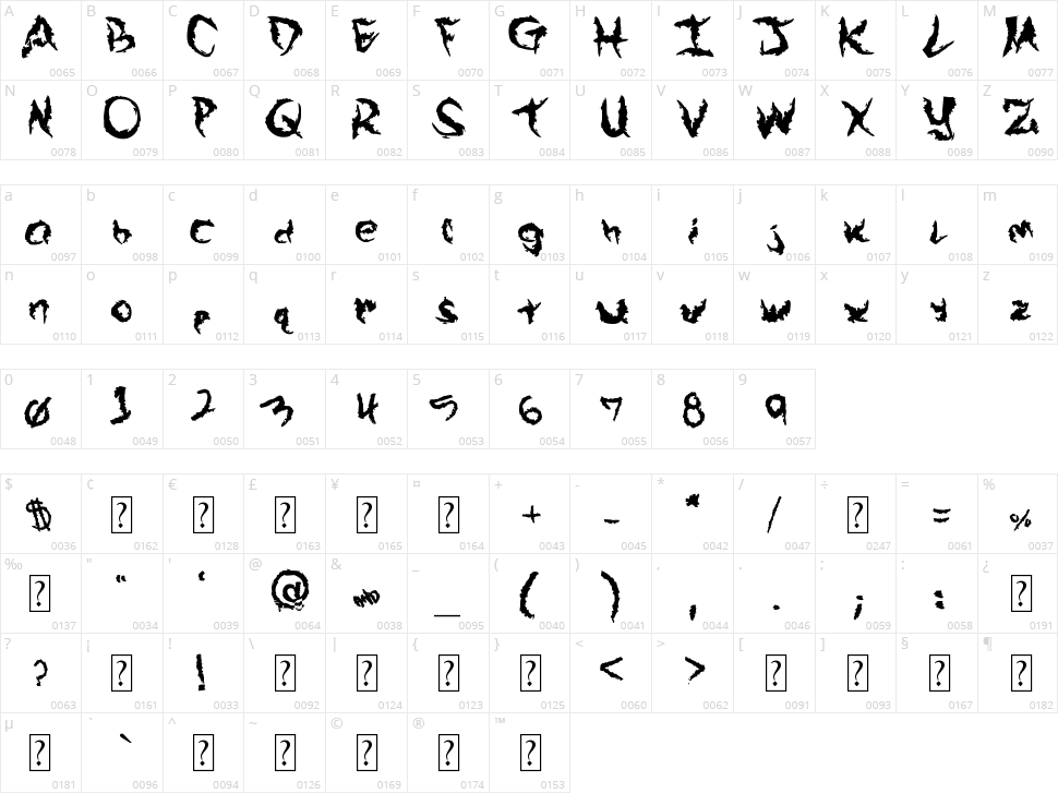 Arek Is So Grungey Character Map