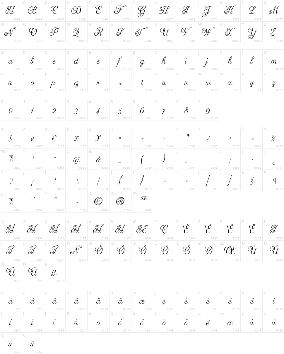 Arellion Character Map