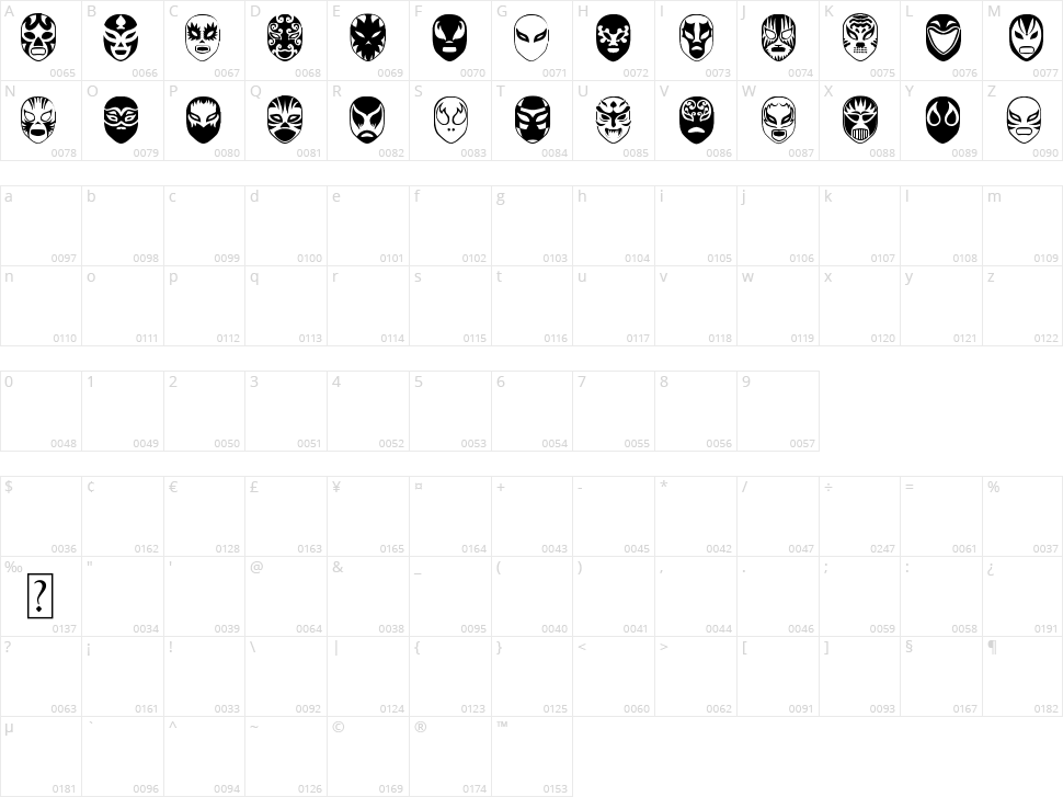 Arena Mascaras Character Map