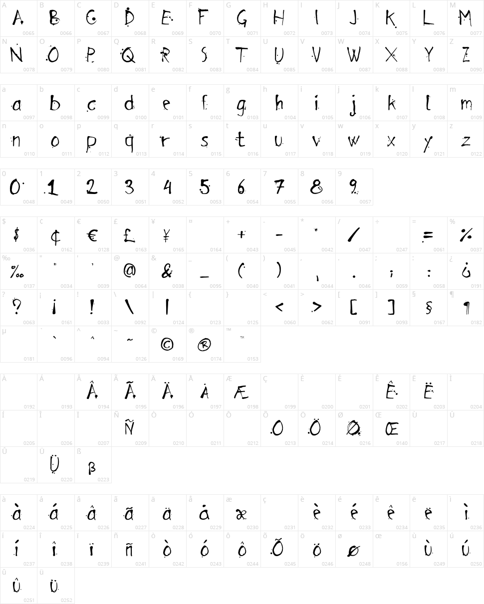 Arensdorff Ink Character Map