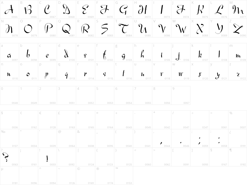 Ares Modernos Character Map