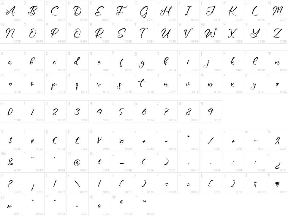 Arettolesa Character Map
