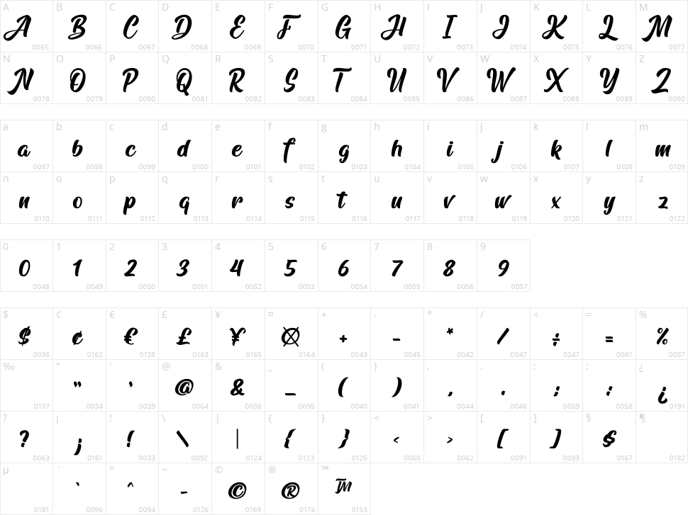 Arfelick Feather Character Map