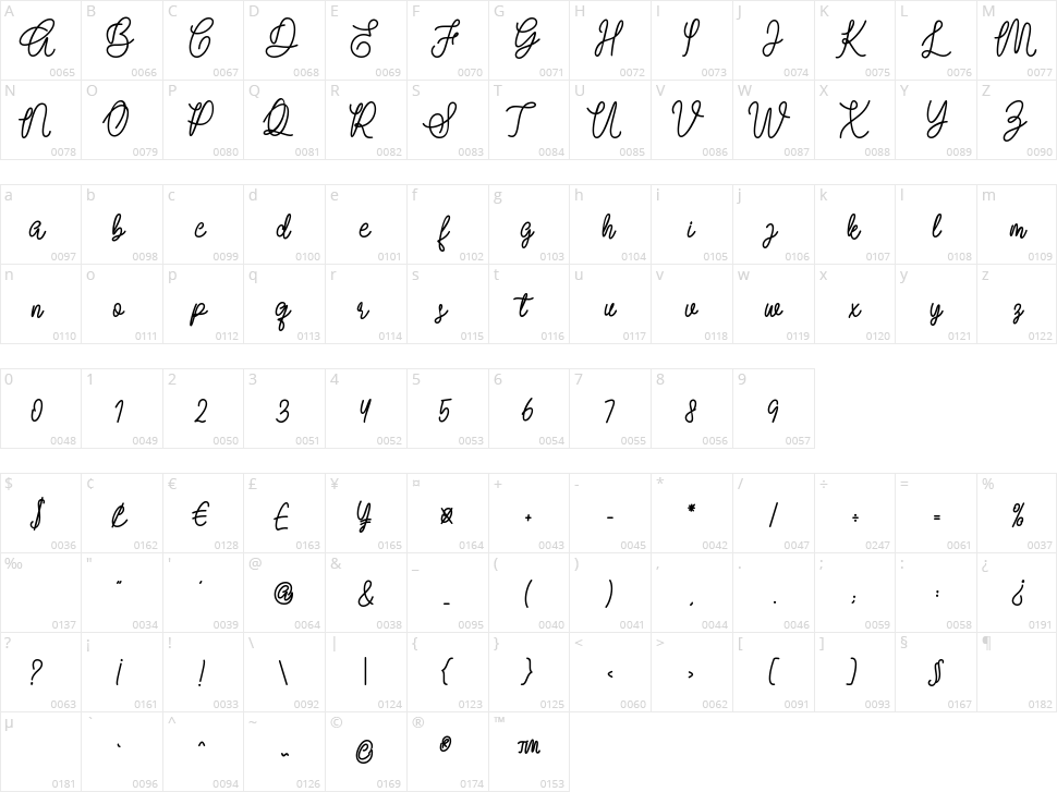 Arfellion Character Map