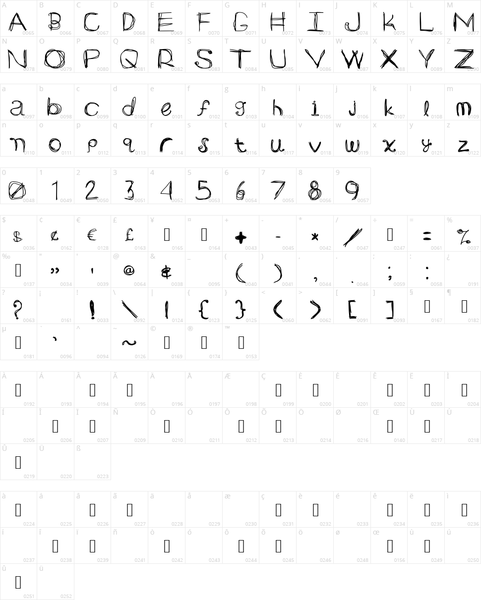 ARG219am Character Map