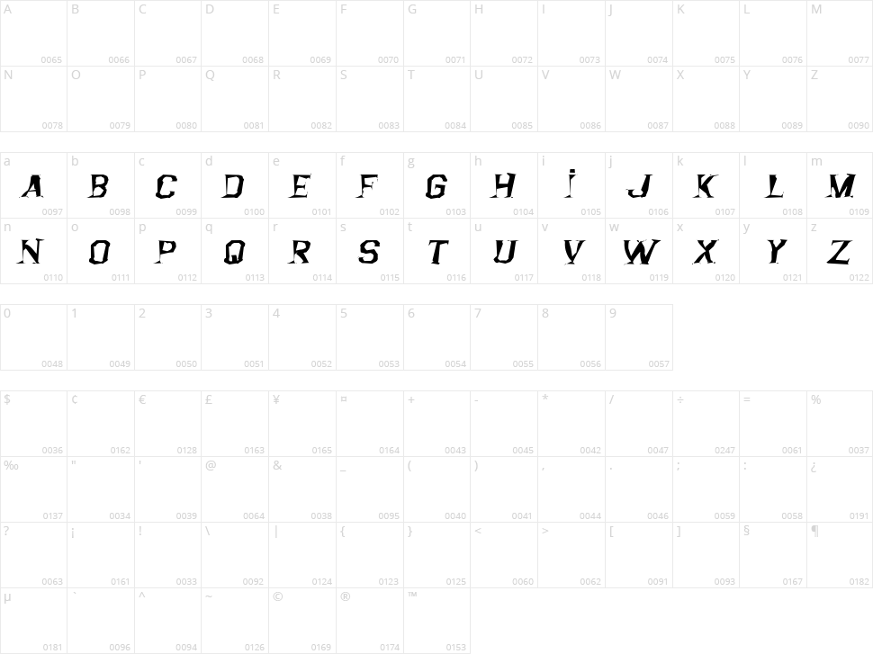 Argentina Austral Character Map