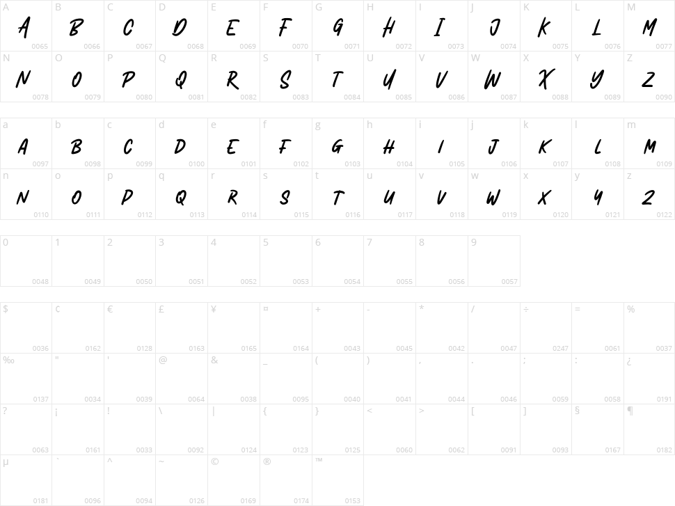 Arghfunks Character Map