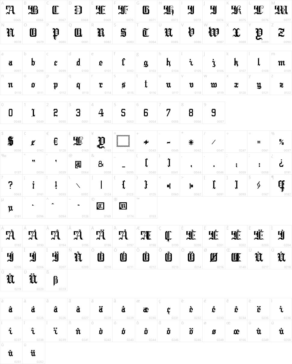 Argor Cwar Scaqh Character Map