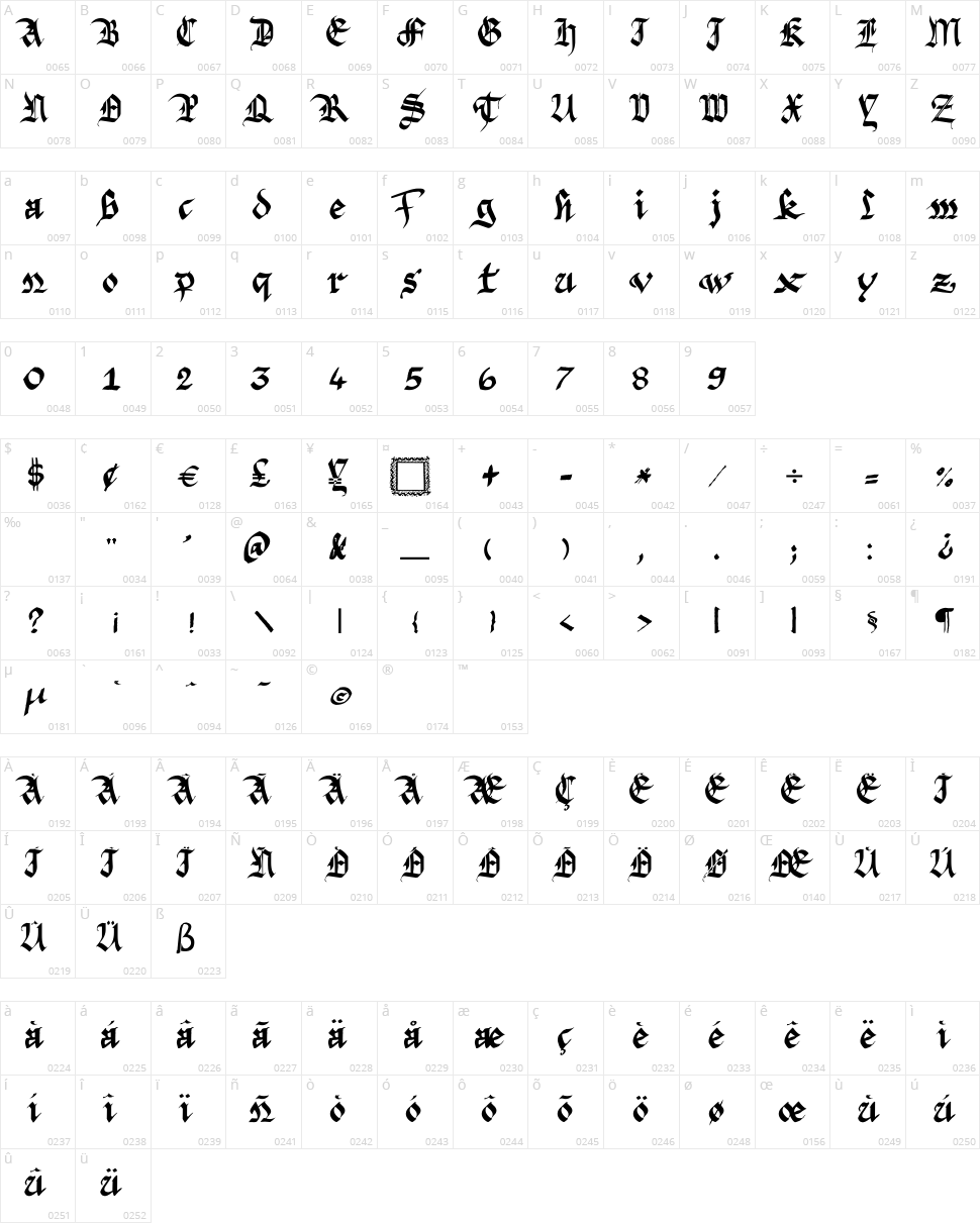 Argor Fast Scaqh Character Map