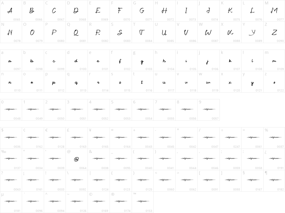 Arguetta Character Map