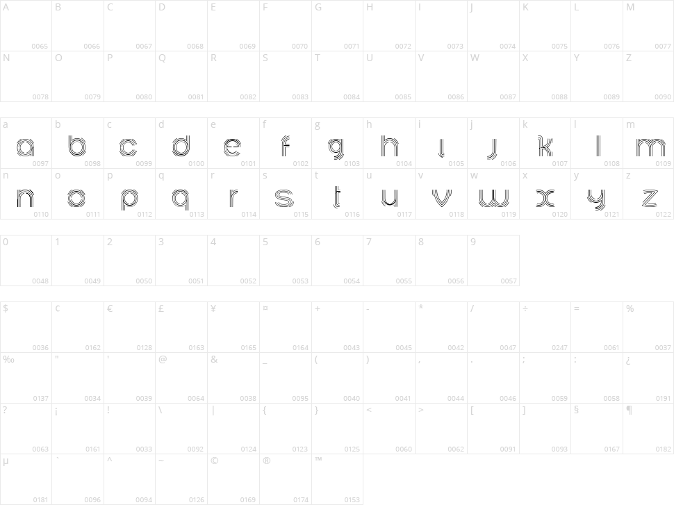 Ariadne Character Map