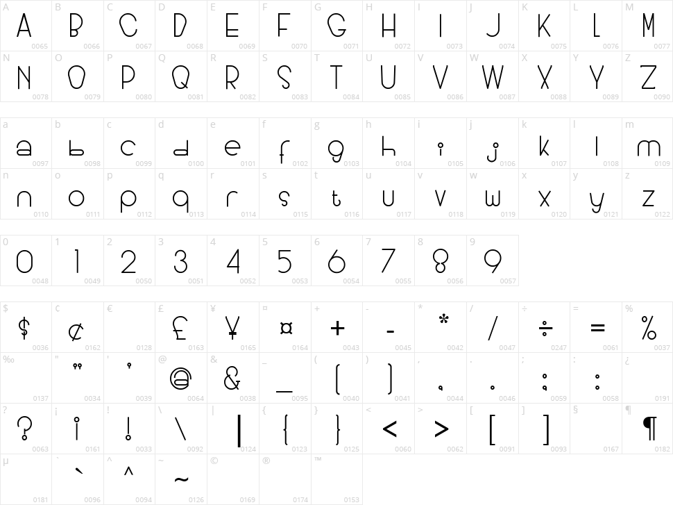 Arian Geralde Character Map