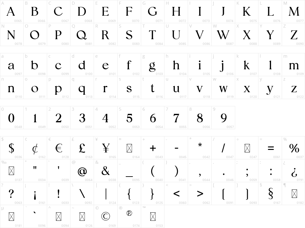 Ariane Coachella Character Map