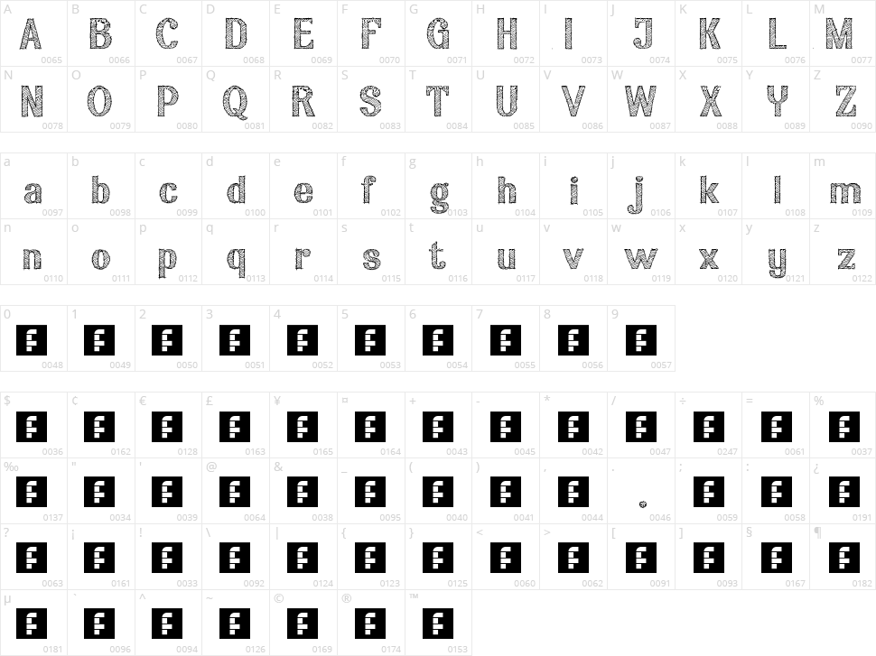 Aria Penci Roman Character Map