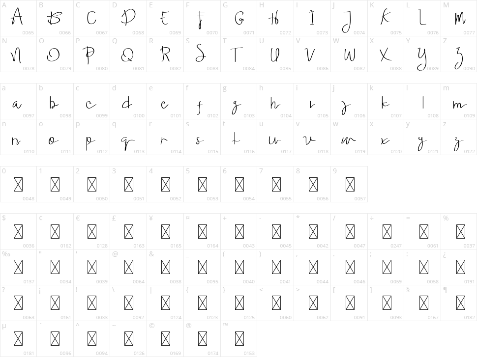 Ariesta Moon Character Map