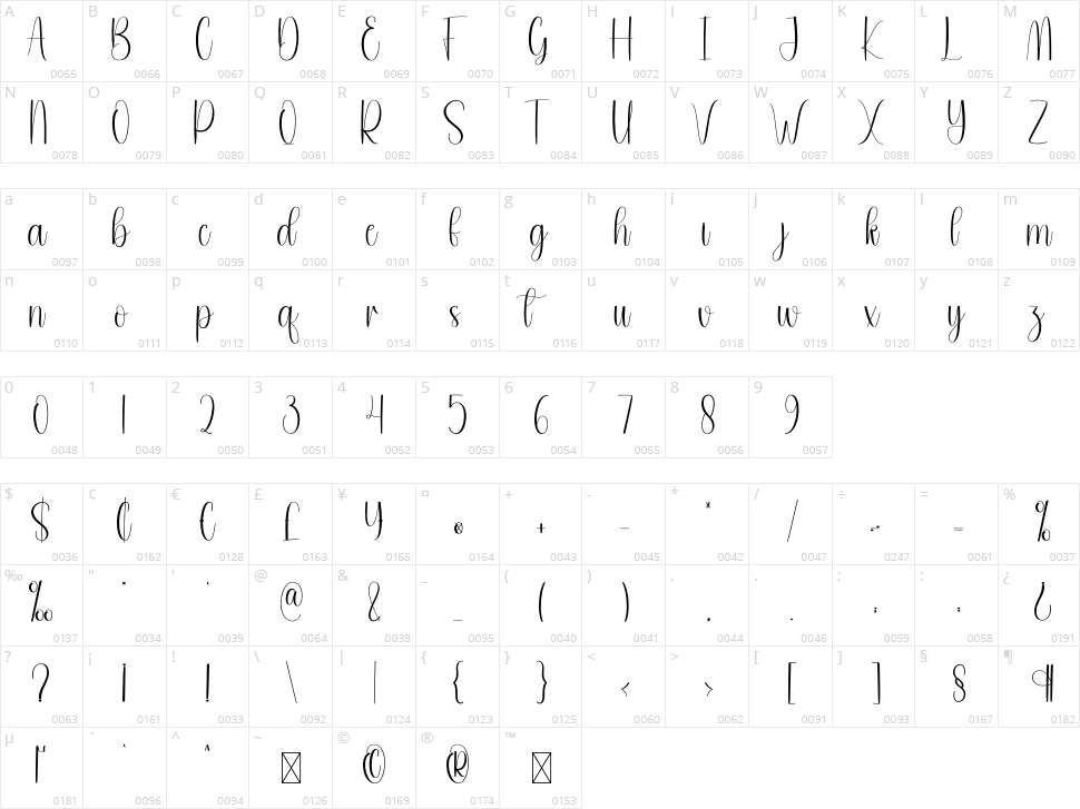 Aright Character Map