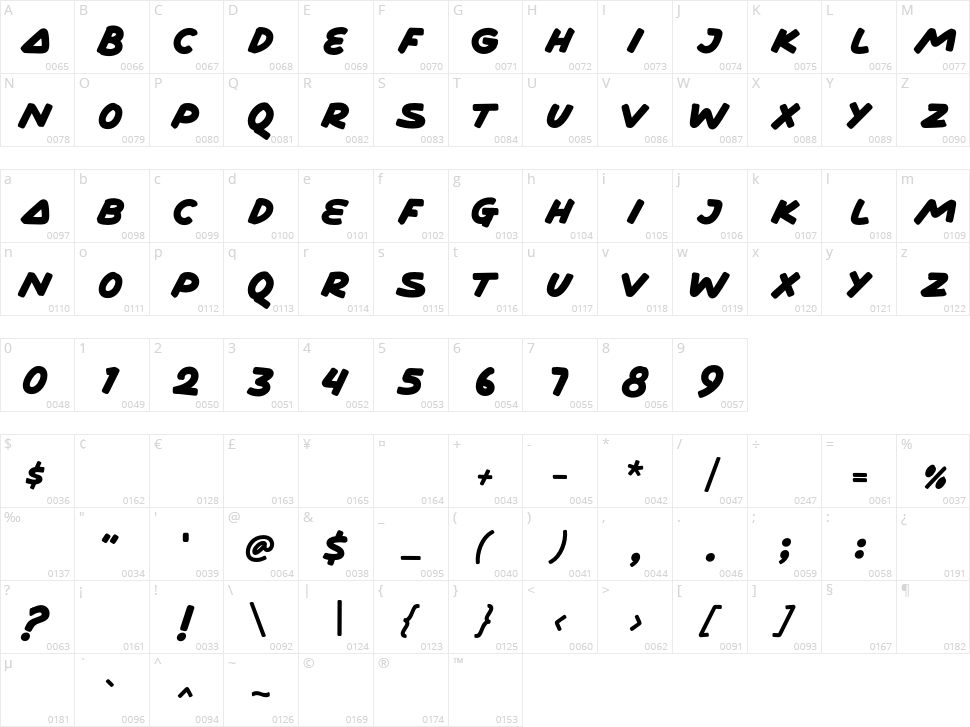 Arinkoln Character Map