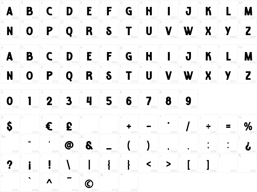 Arinoe Character Map