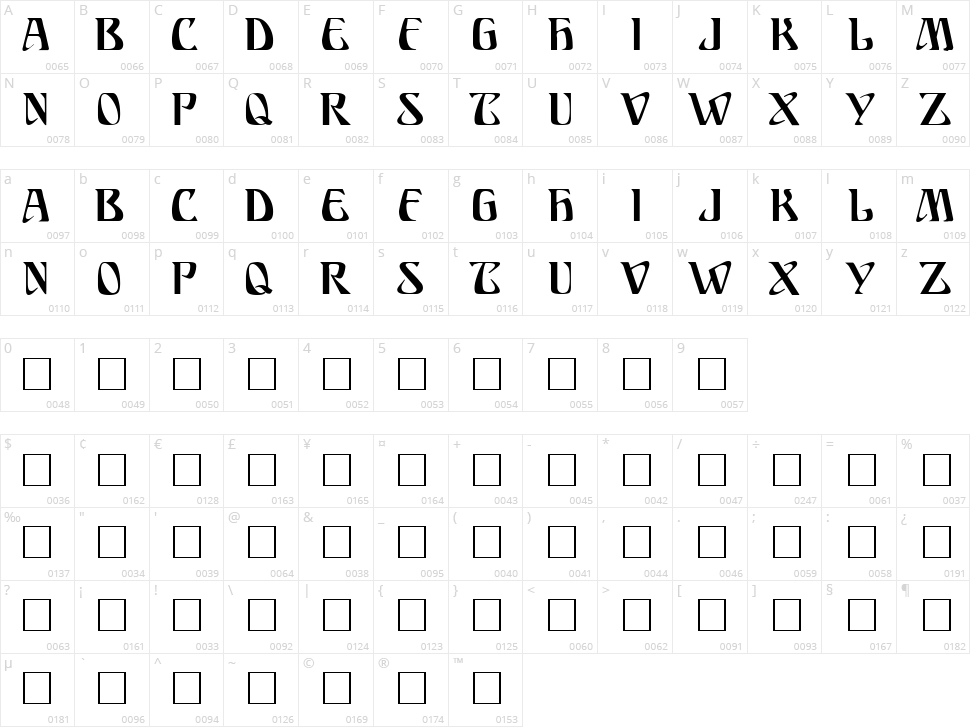 Ariosto Character Map