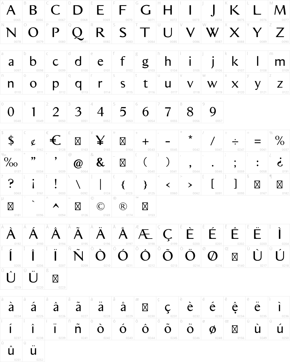 Aristocrat Character Map