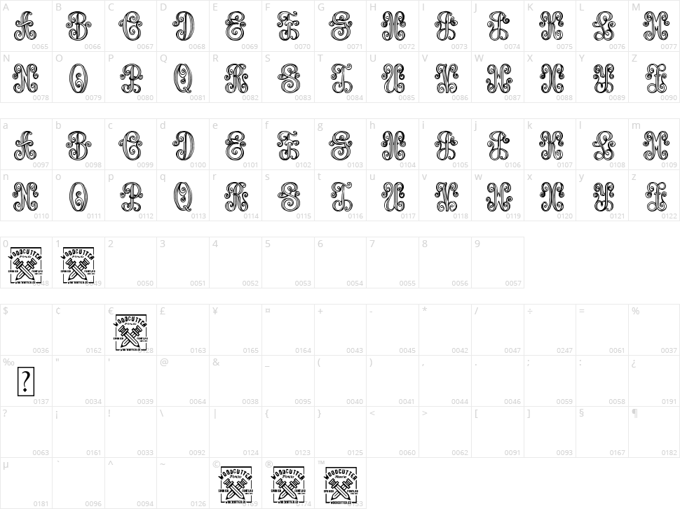 Aristogramos Chernow Character Map