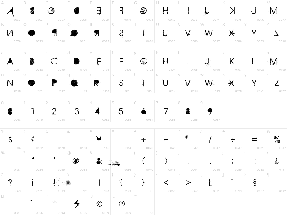 Aristotle Punk Character Map