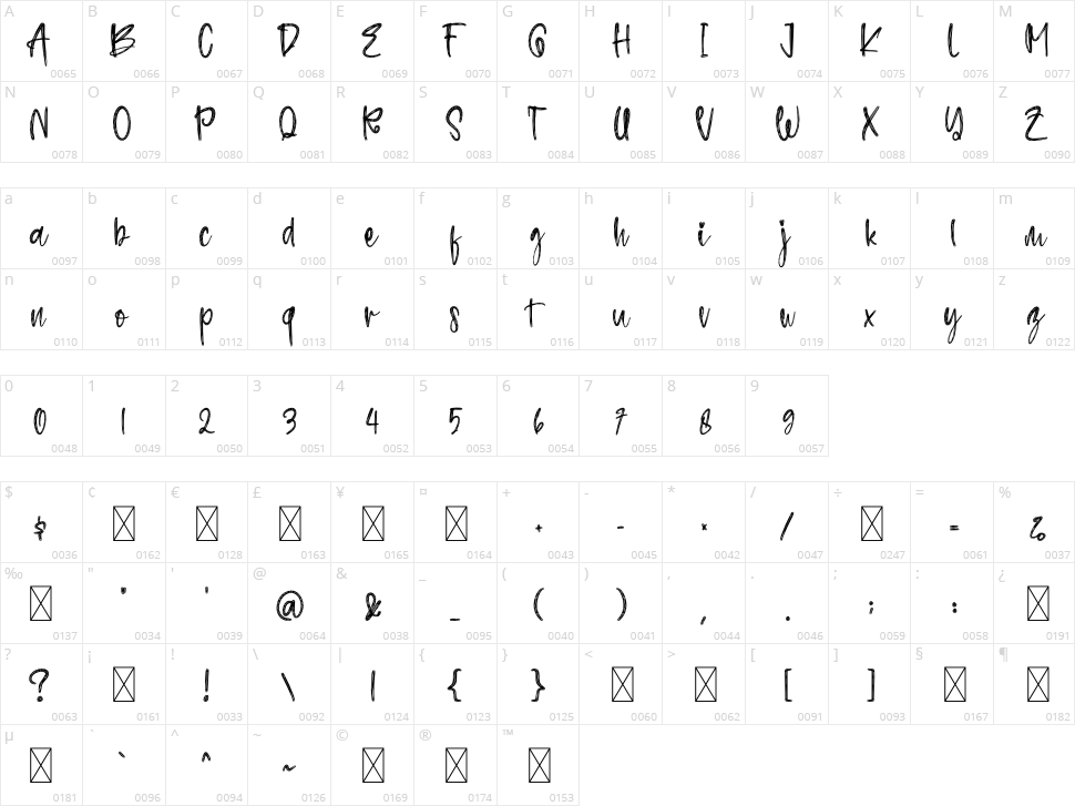 Arizona Character Map