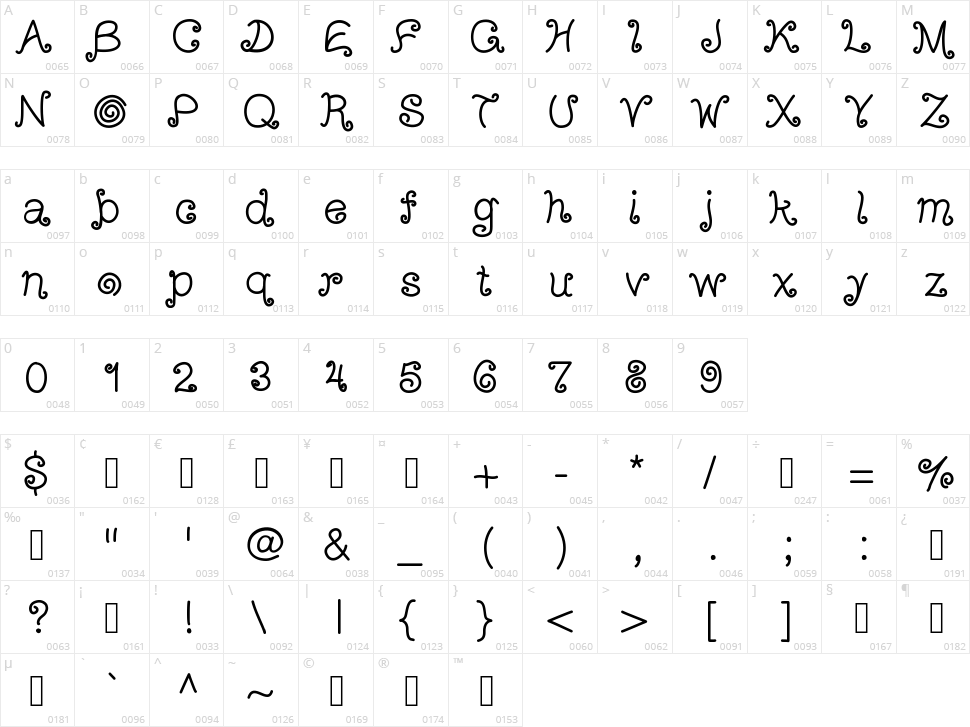 Arizona Tumbleweed Character Map