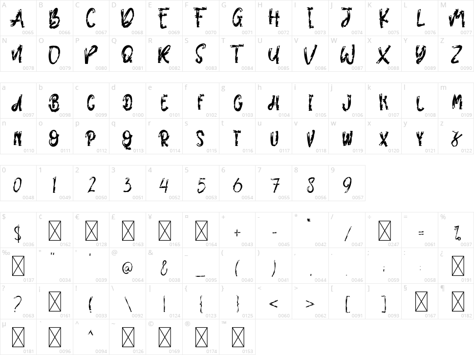 Arjuna Floyd Character Map