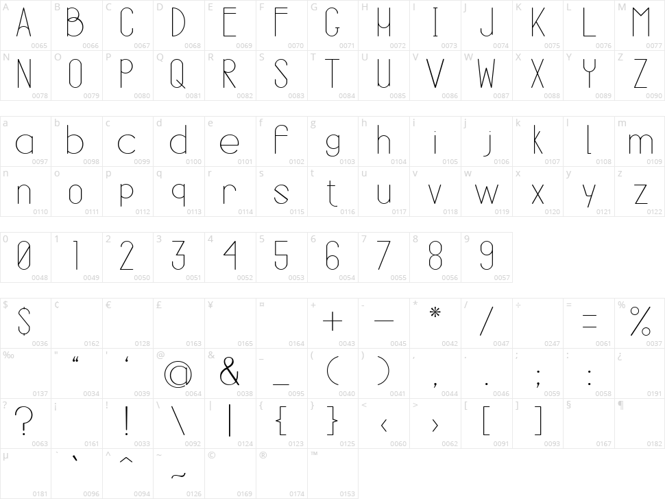 Ark Hilarious Character Map