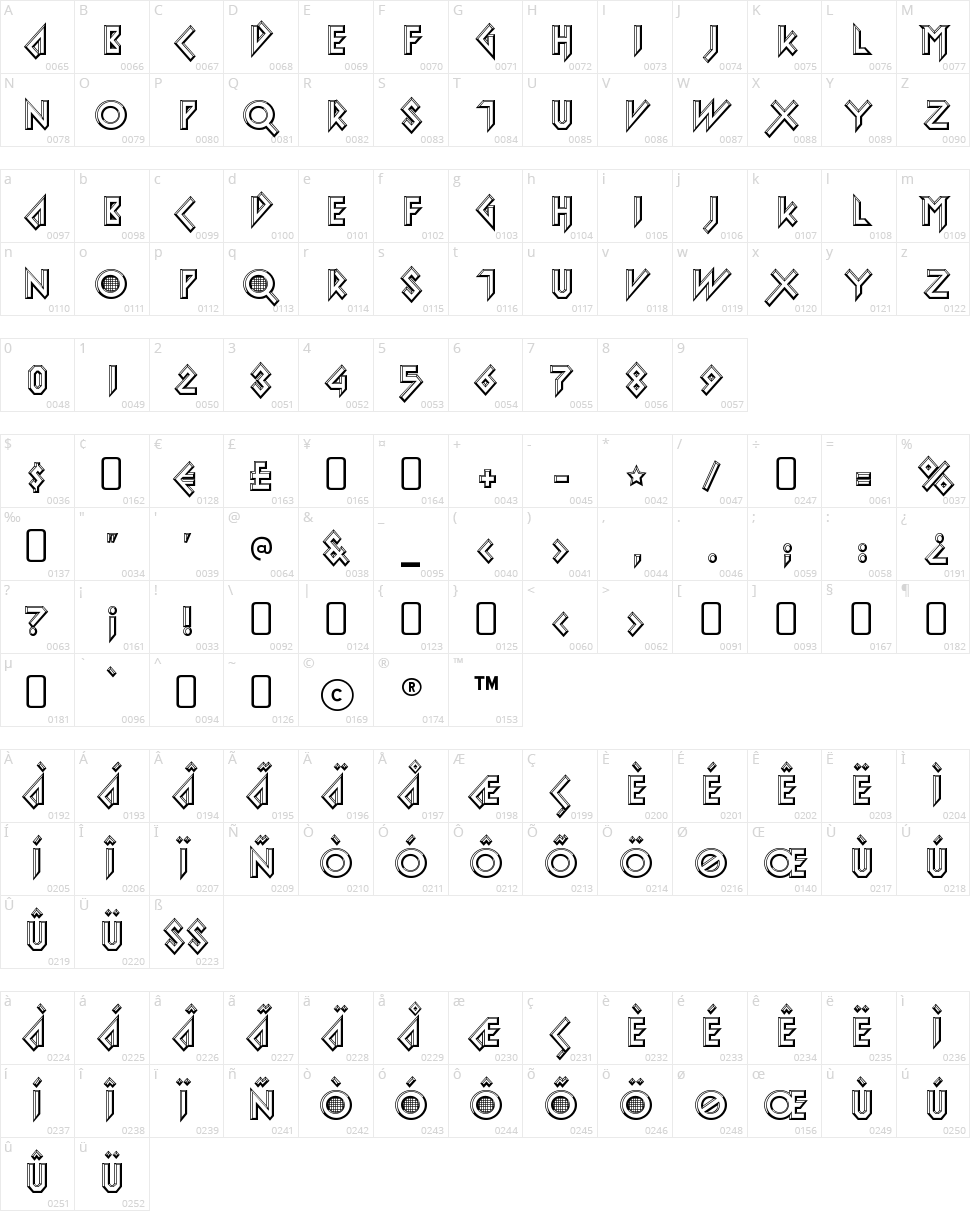 Iomanoid Character Map