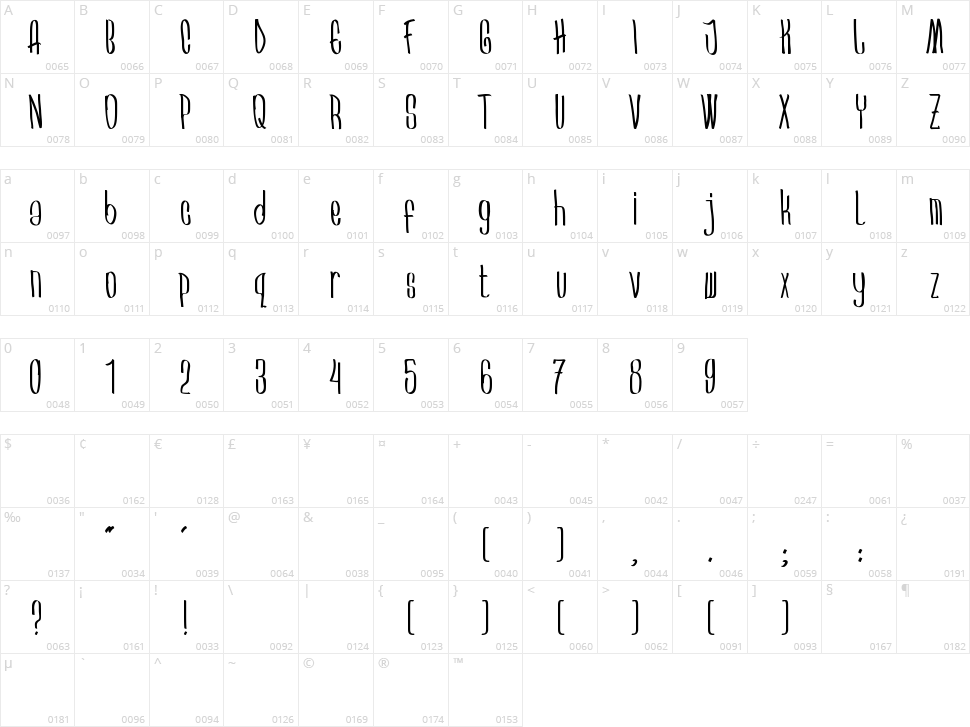 Arkara Character Map