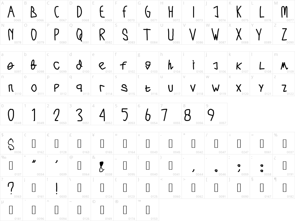 Arkarna Character Map