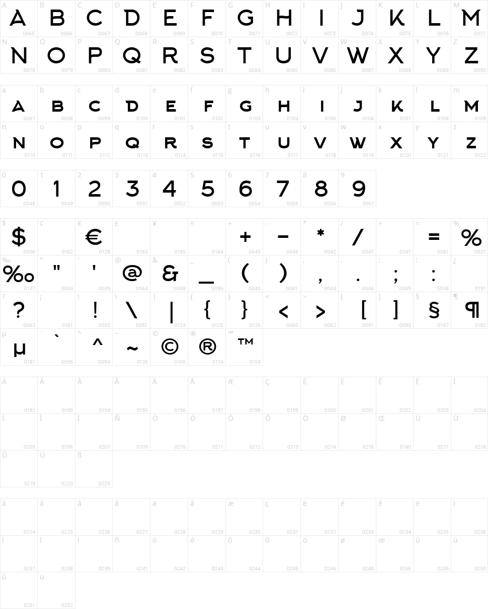 Arkhip Character Map