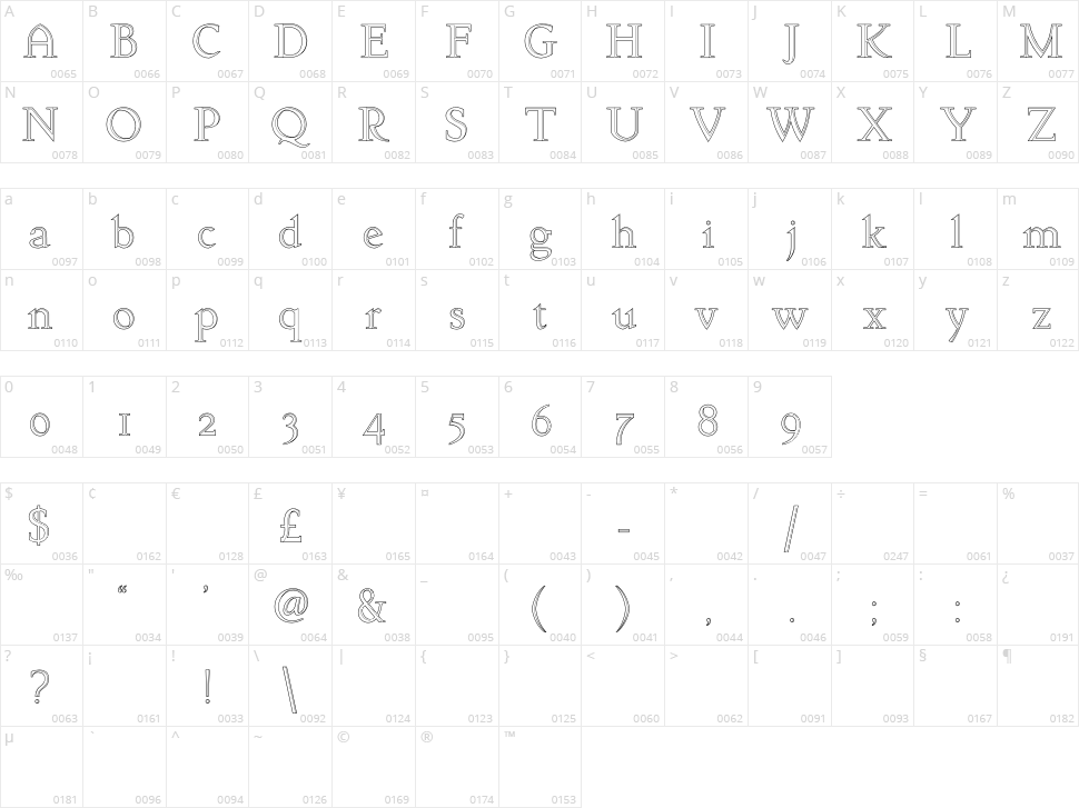 Arkwright Character Map