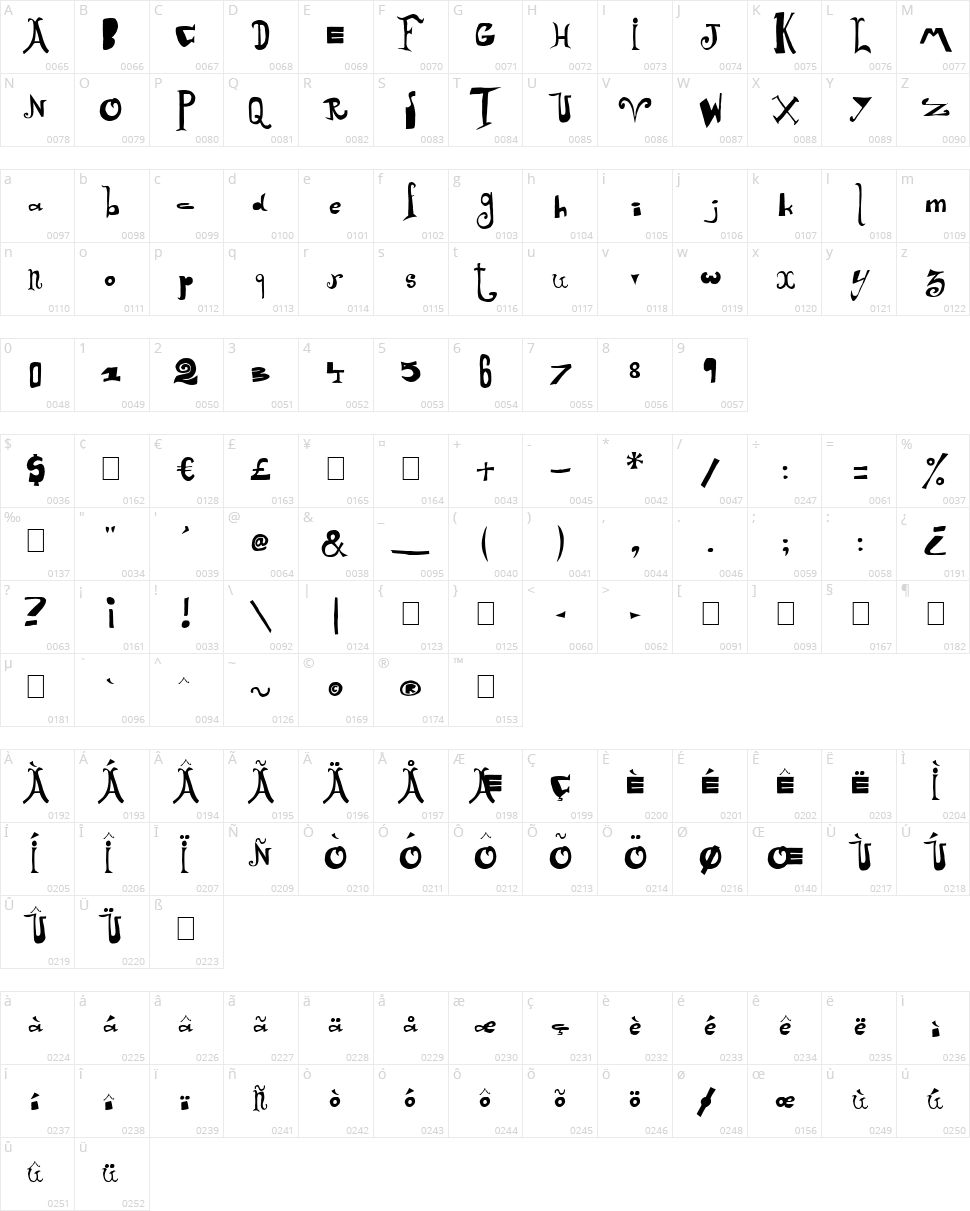 Arlequin Character Map