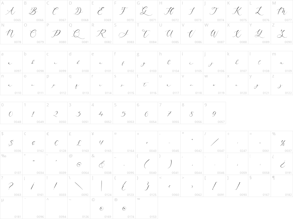 Arletta Character Map