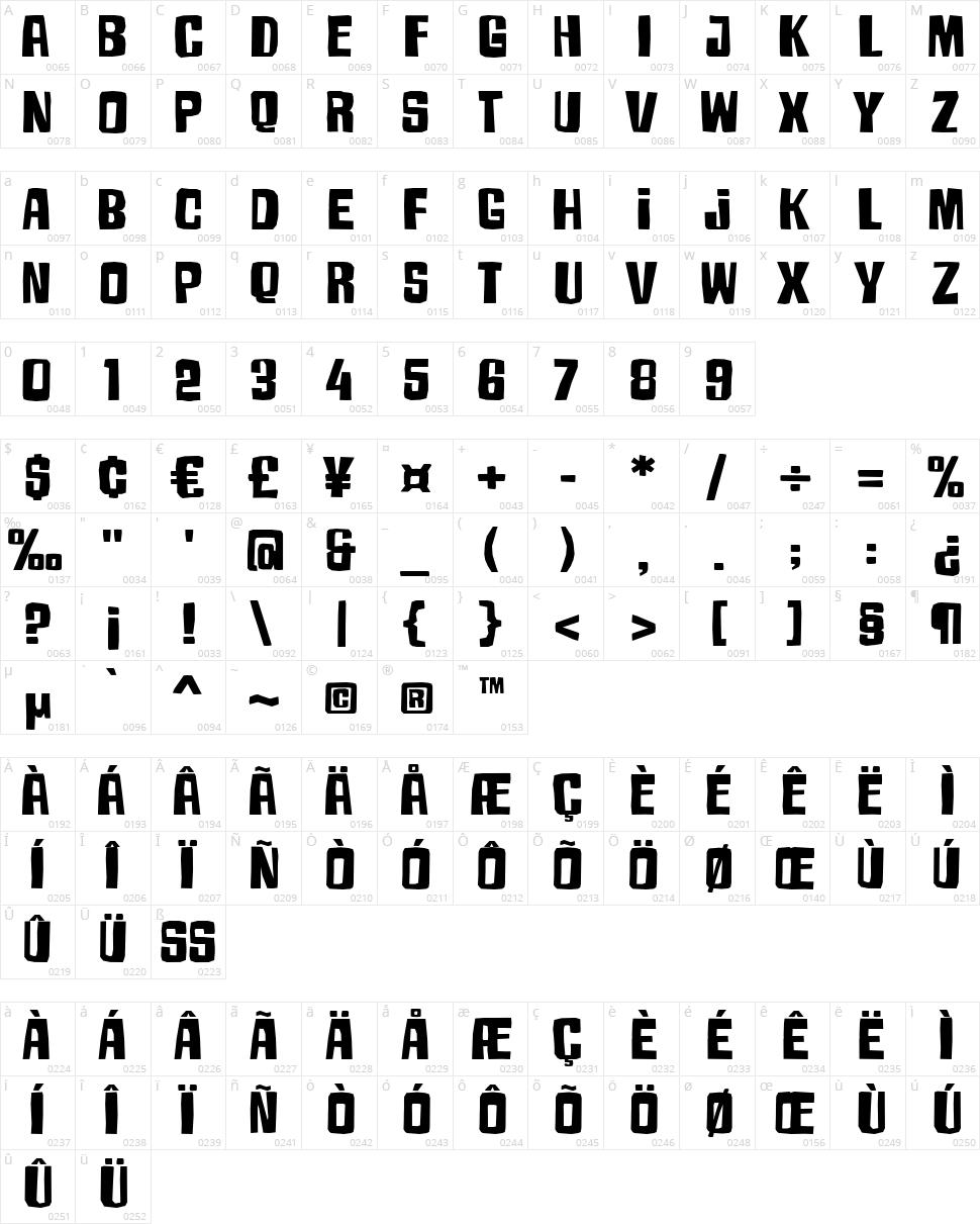Armageda Character Map