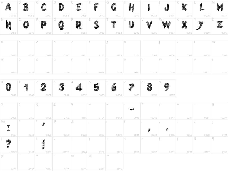 Armagedon Character Map
