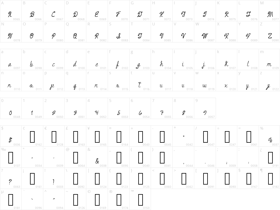 Armand Chief Character Map